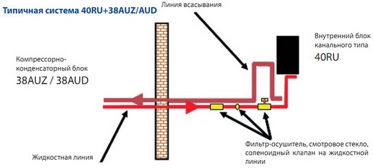 40RU+38AUZ/AUD 40RU+38AUZ/AUD