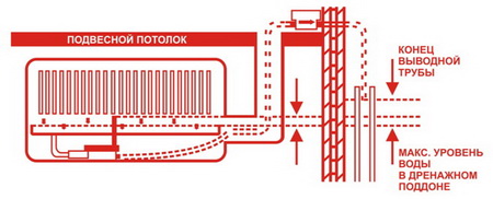 Установка 