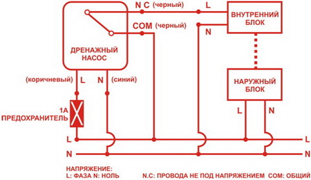 Реле сигнализации 